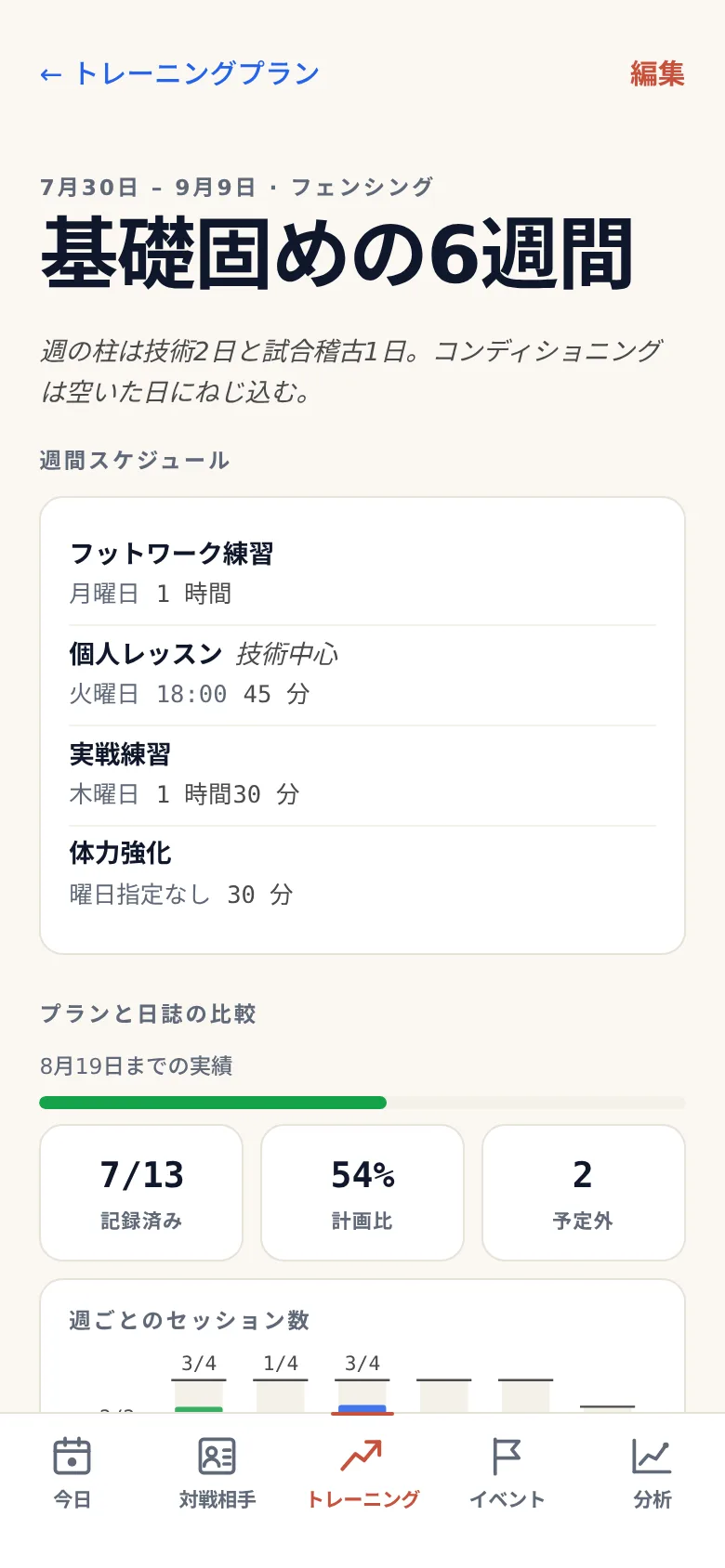 練習プランの画面。曜日と目標時間つきの練習の型が週単位で並び、その下に実績との比較として、記録した練習の回数、計画のうち消化できた割合、計画になかった練習の数が表示されている